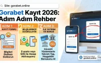 Gorabet Kayıt 2026 Yeni Başlayanlar İçin Adım Adım Rehber