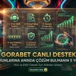 Gorabet Canlı Destek Sorunlarına Anında Çözüm Bulmanın 5 Yolu
