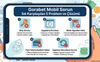 Gorabet Mobil Sorun Sık Karşılaşılan 5 Problem ve Çözümü