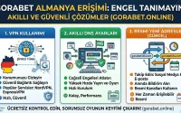 Gorabet Almanya Erişim Sınırları Aşmanın Akıllı Yolları