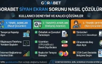 Gorabet Siyah Ekran Sorunu Nasıl Çözülür? Kullanıcı Deneyimi